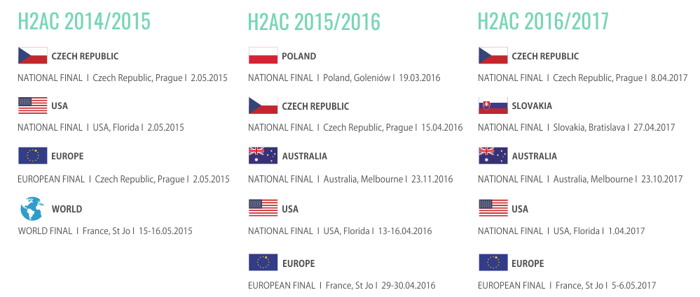 h2ac-historia
